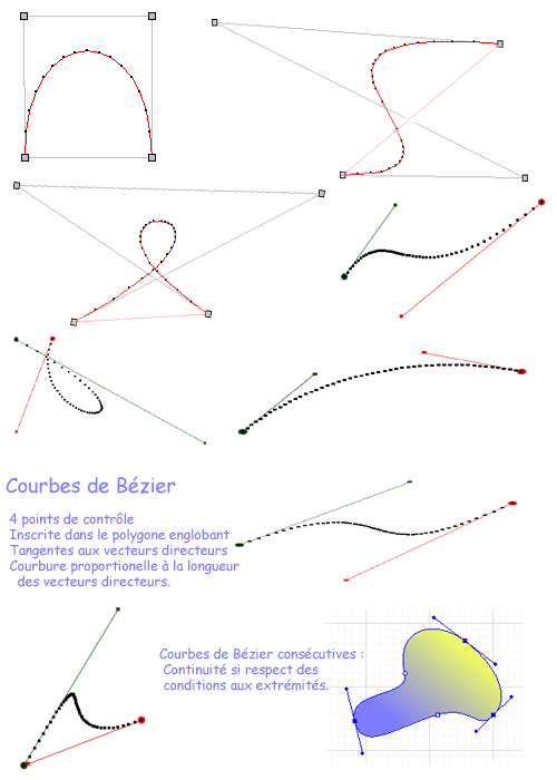 bezier_multiples.gif (33626 bytes)